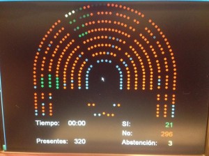 TTIP votacion parlamento