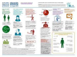 Infografía del Estudio de AEDUCAA.