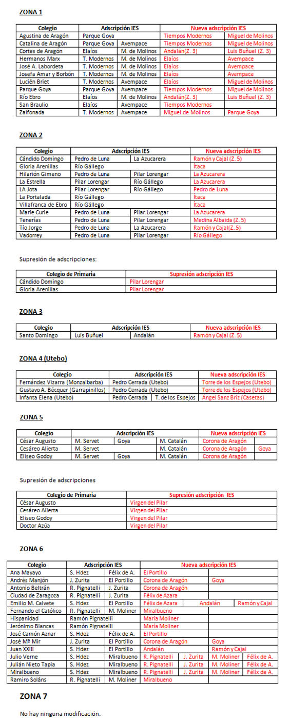 FAPAR IES adscripciones zgz