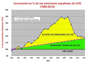 grafica ecologistas