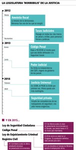 Infografía: Diagonal