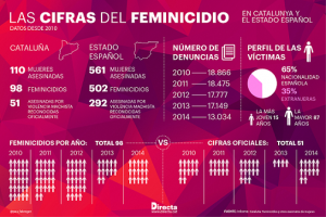 Infografía @LaGuspira | La Directa