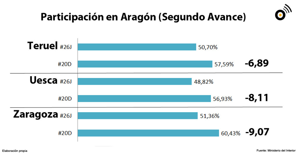 26J grafico participacion 2