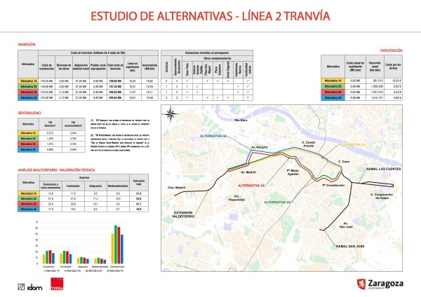 Propuestas para la línea 2 del tranvía. 
