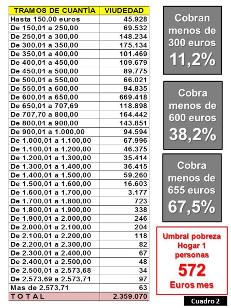 cuadro pensiones 2