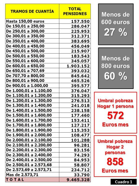 cuadro pensiones