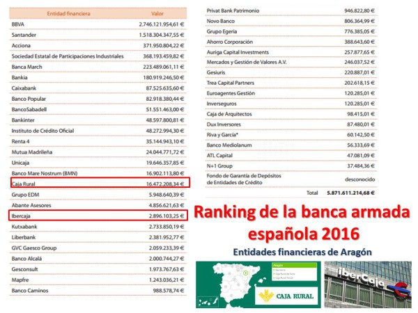 Banca Armada cuadro1