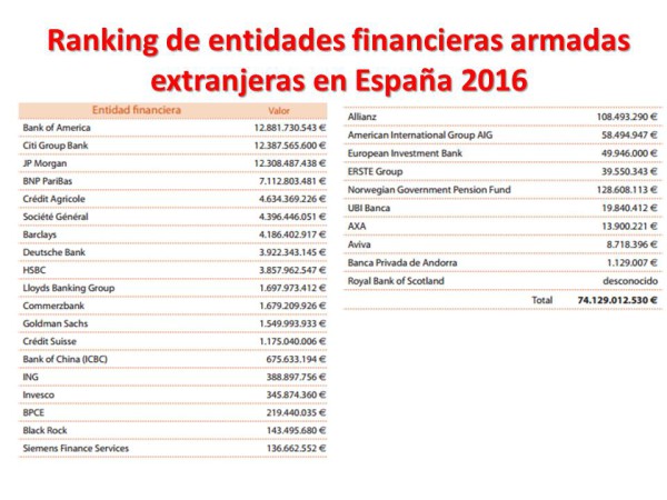 Banca Armada cuadro2