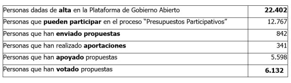 Presupuestos Participativos 2017 resultados 7b