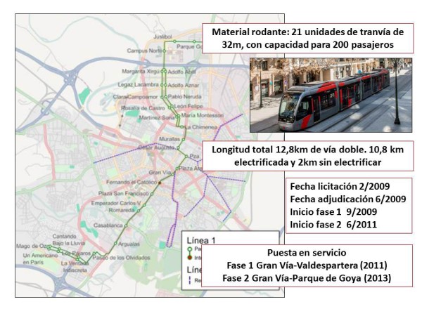 Contrato de Gestión en la Linea 1 del tranvía