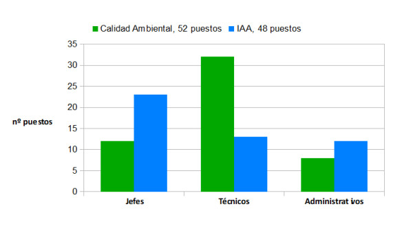 IAA grafica 2