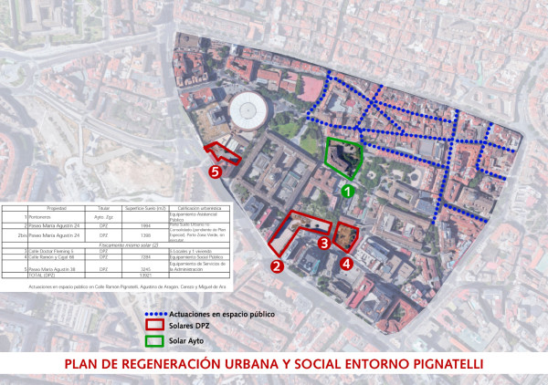 Mapa Plan de Regeneración Entorno Pignatelli