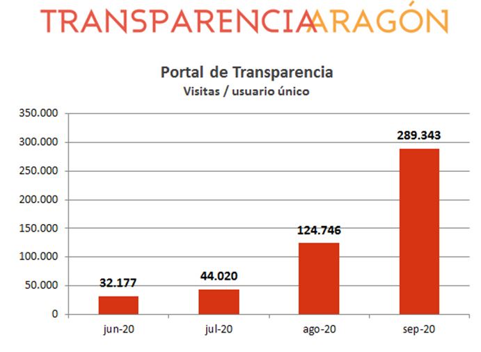 Transparencia