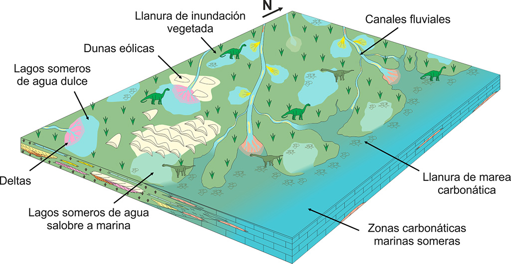 dinosaurios