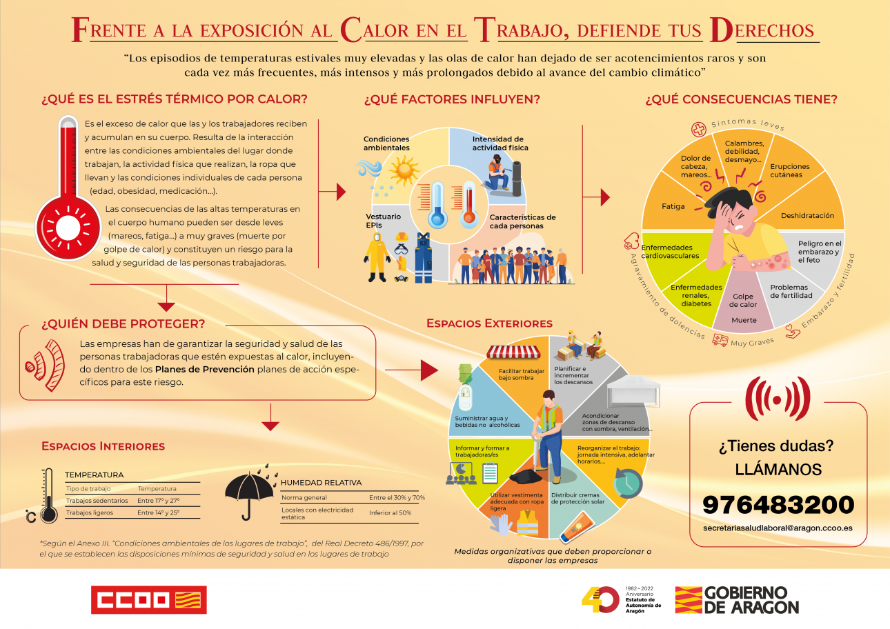 infografía sobre la ola de calor