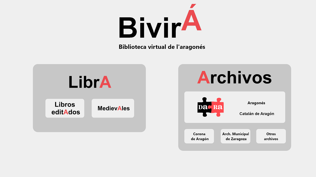 La Biblioteca Virtual de l’Aragonés incorpora una sección d’o Archivo d'a Corona d'Aragón