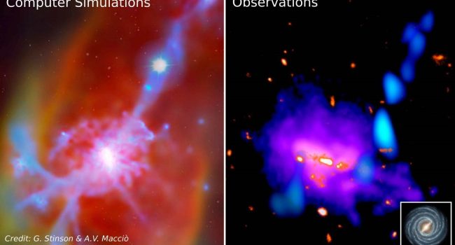 La imagen muestra, a la izquierda, simulaciones por ordenador de una corriente cósmica (Crighton et al. 2012), y a la derecha las observaciones de la corriente cósmica fluyendo hacia la Galaxia del Hormiguero