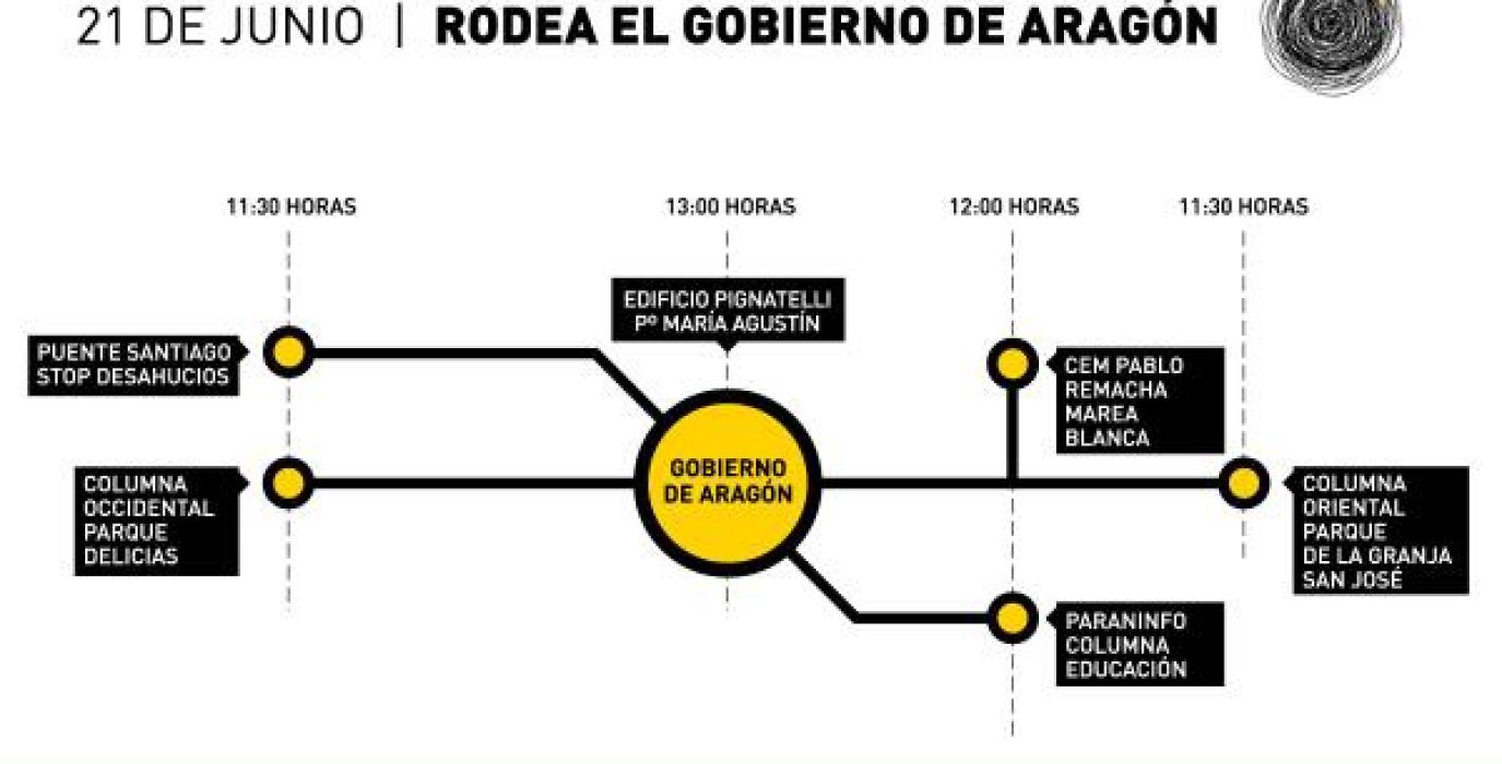 Convocatorias 21J.