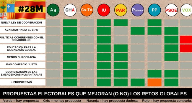 Gráfico: FAS