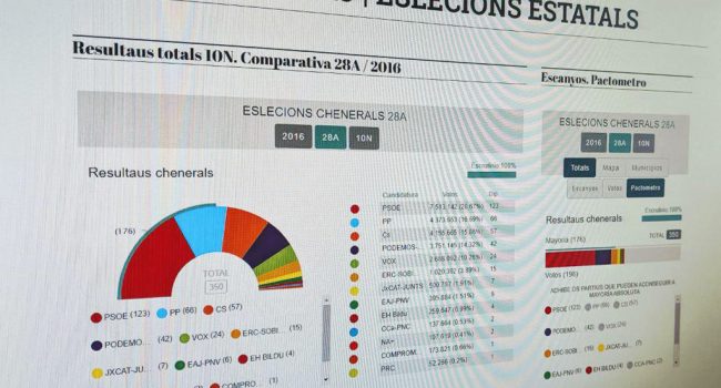 AraInfo 10N resultaus web