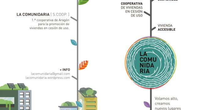 Díptico de La Comunidaria.