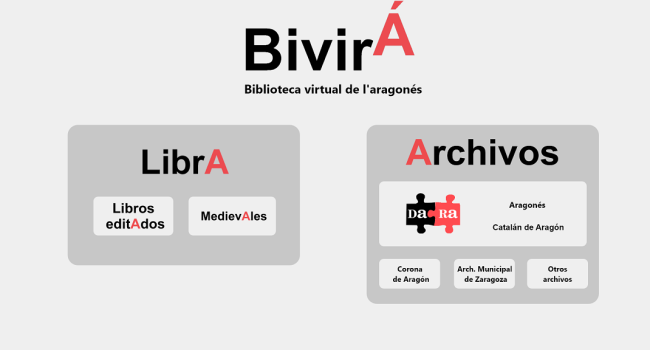 La Biblioteca Virtual de l’Aragonés incorpora una sección d’o Archivo d'a Corona d'Aragón