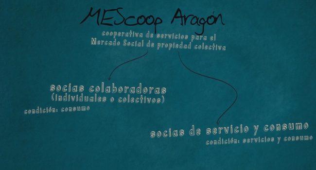 MEScoopARAGON