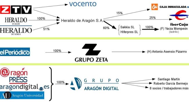 Infografía: EsZaragoza