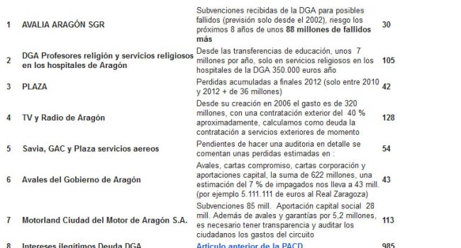 PACD informe 2 dga cuadro estimaciones