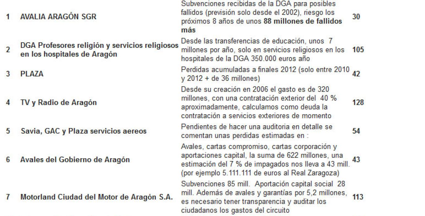 PACD informe 2 dga cuadro estimaciones