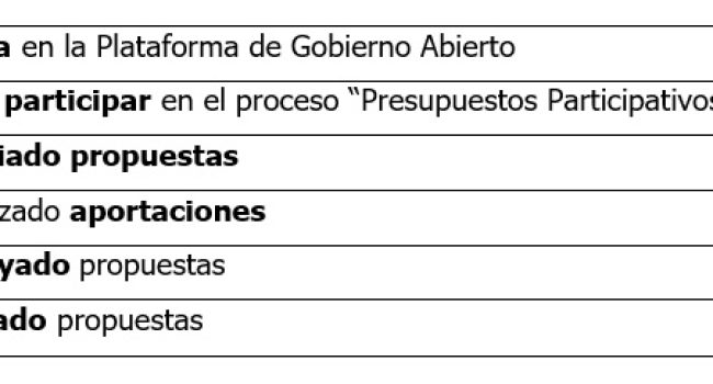 Presupuestos Participativos 2017 resultados 7b