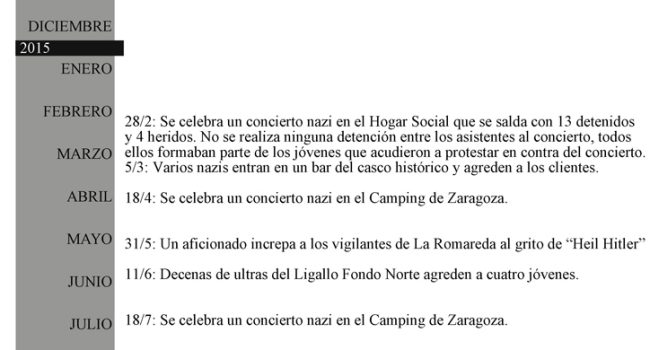 RESUMEN INCIDENTES 2015 PAZ
