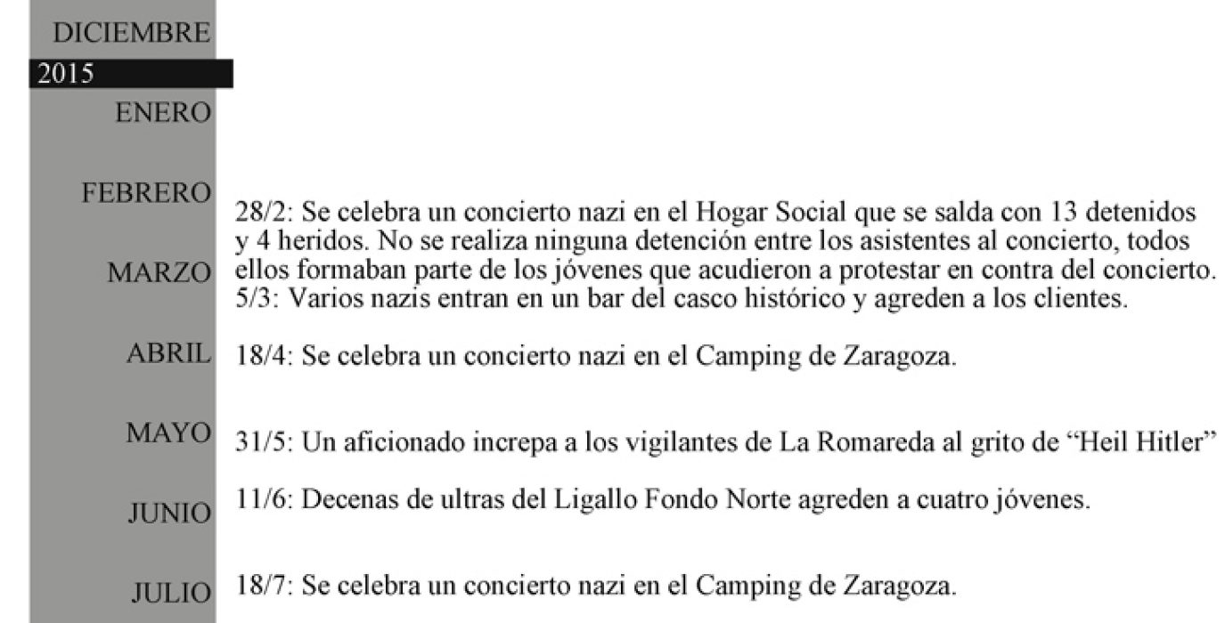 RESUMEN INCIDENTES 2015 PAZ