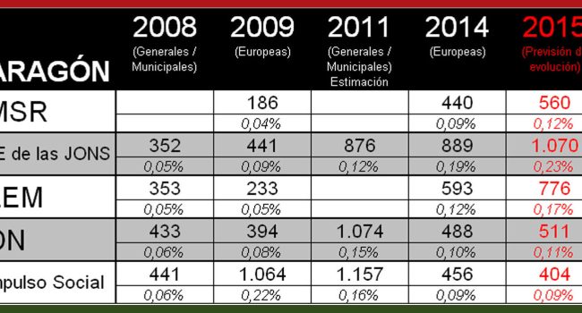 TABLA RESULTADOS EUROPEOS 2014 ARAGON