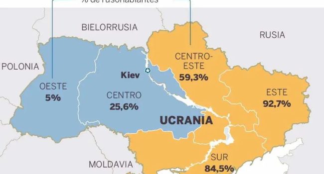 Ucrania, dos lenguas, dos países.