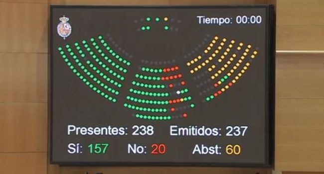 Votacion CETA