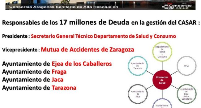 casar responsables-deuda pacd aragon attac 2