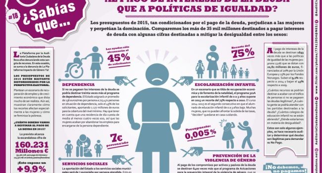 deuda igualdad
