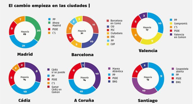 Infografía de Diagonal.