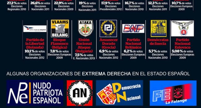 La ultraderecha española se quiere subir al carro de la crisis para captar votos y llegar a Estrasburgo tras las elecciones europeas de 2014.