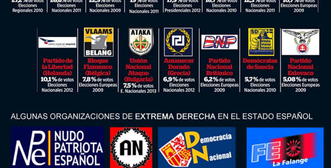 La ultraderecha española se quiere subir al carro de la crisis para captar votos y llegar a Estrasburgo tras las elecciones europeas de 2014.