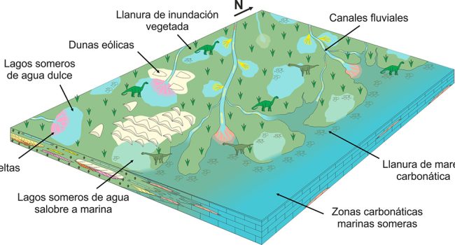 dinosaurios