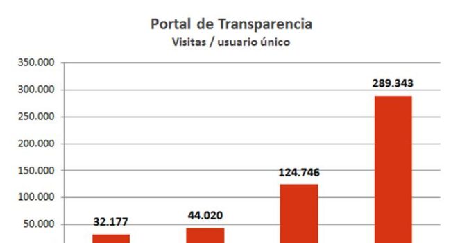 Transparencia