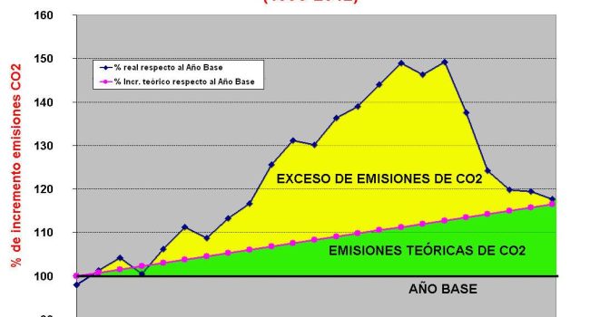 grafica ecologistas