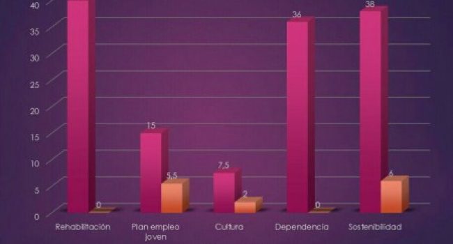 Fuente: Podemos Aragón.