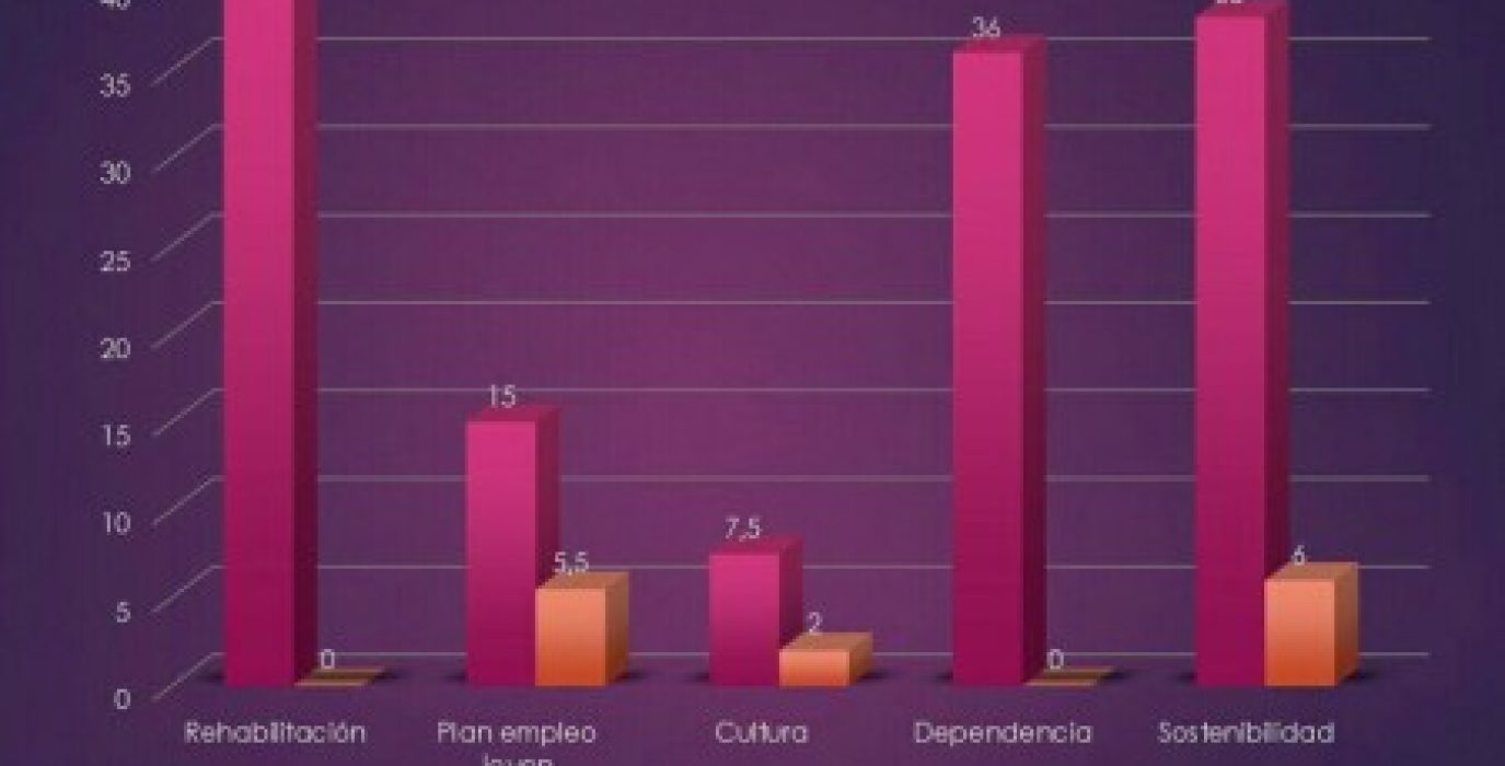 Fuente: Podemos Aragón.