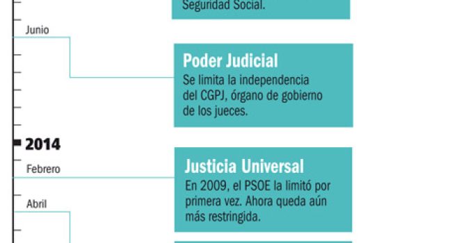 Infografía: Diagonal