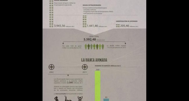 Infografía de Ecologistas en Acción de la deuda militar española en 2013.
