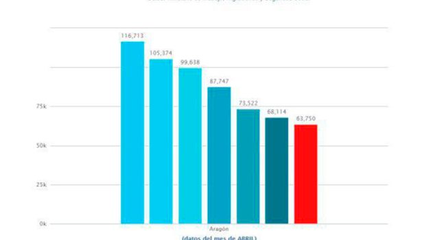 grafico desempleo
