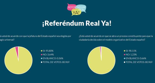 Los resultados fueron publicados este jueves, coincidiendo con la coronación de Felipe VI.